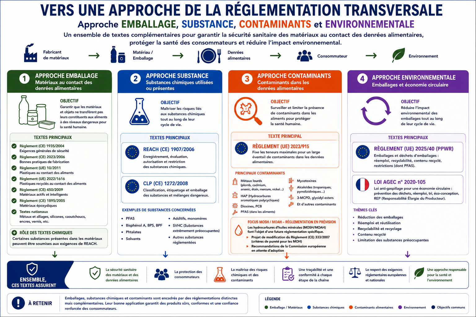 reglementation matériaux au contact des denrées alimentaires
